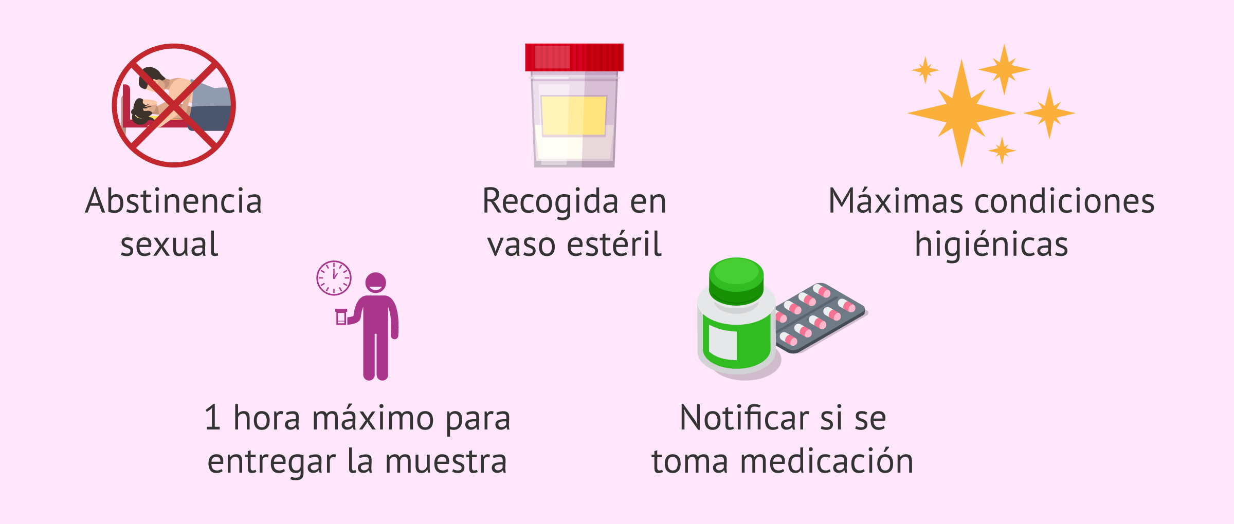 Qué es un seminograma básico y cómo se hace paso a paso