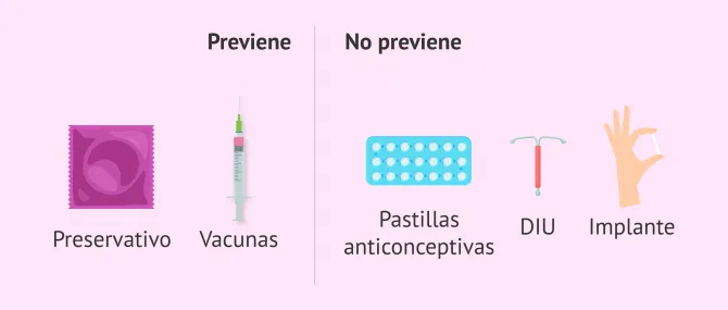 prevención de la gonorrea