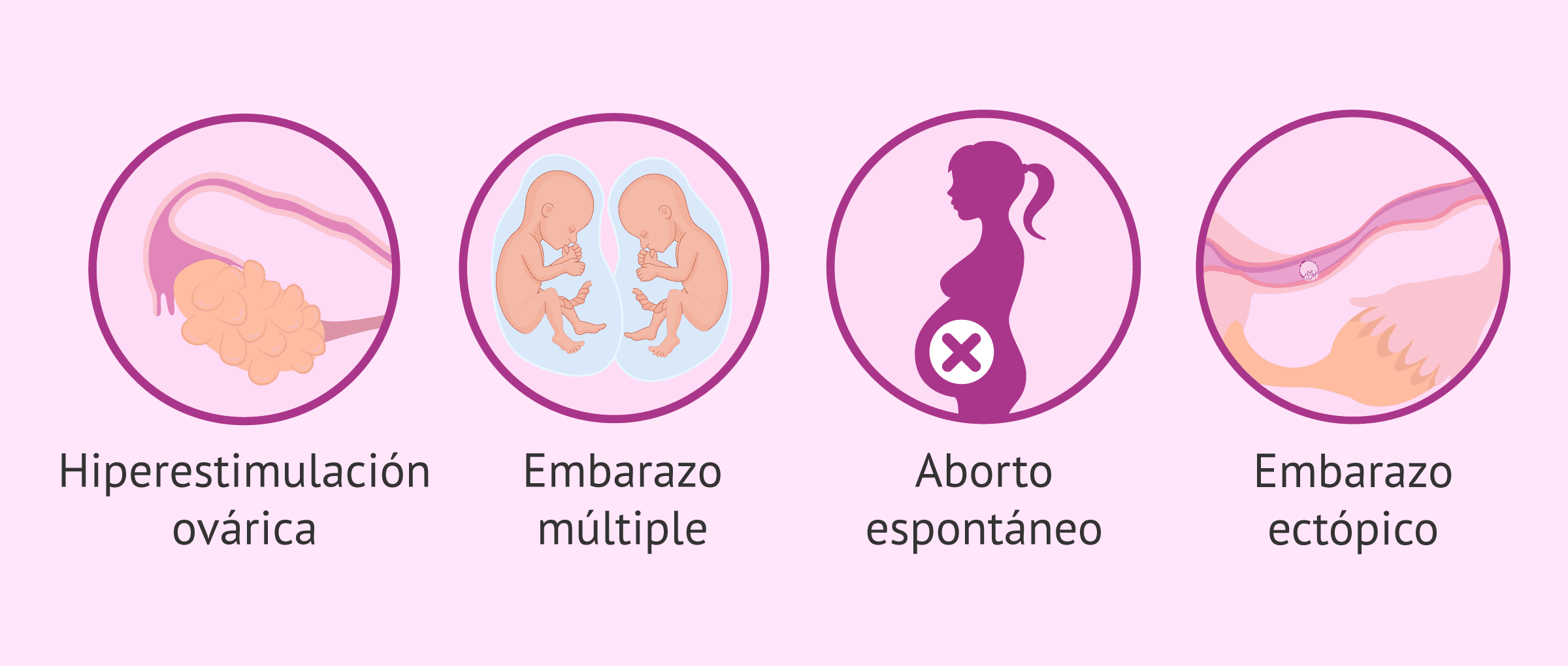 Principales riesgos y efectos secundarios de la FIV