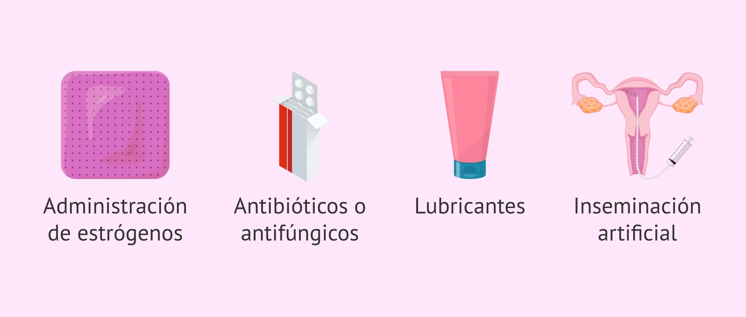 Posibles tratamientos cuando hay alteraciones en el moco del cuello uterino