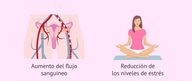 Imagen: La fertilidad mejora con acupuntura