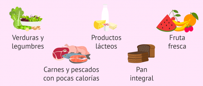 Imagen: Alimentación durante el embarazo