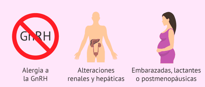 Imagen: Efectos secundarios del Orgalutran