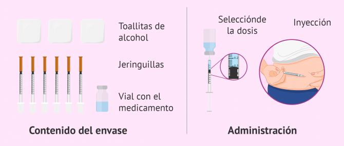 Imagen: Inyección de Procrin