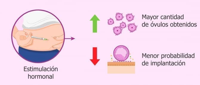 Imagen: Calidad del endometrio