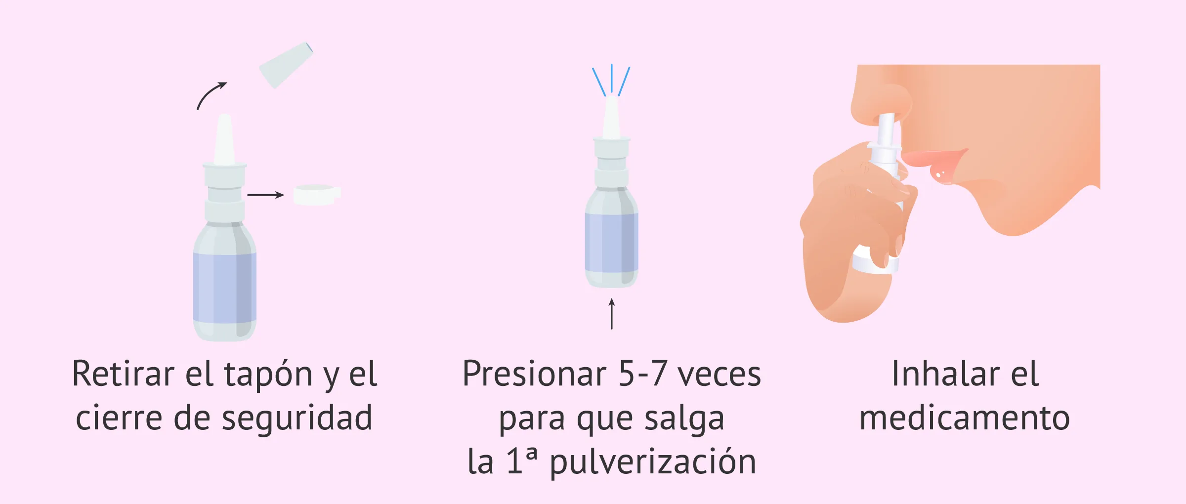 Cómo administrar Synarel