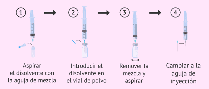 Imagen: Síntomas del Menopur