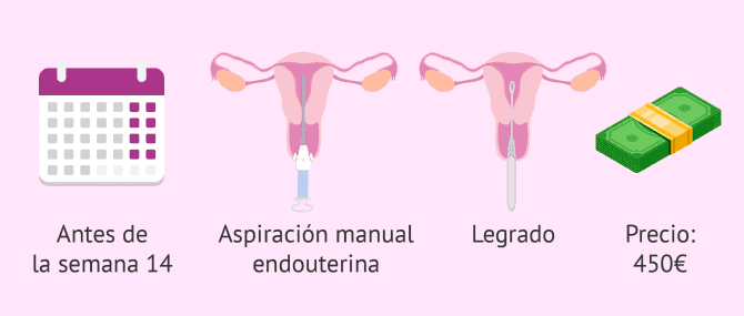 efectos secundarios de la pastilla abortiva