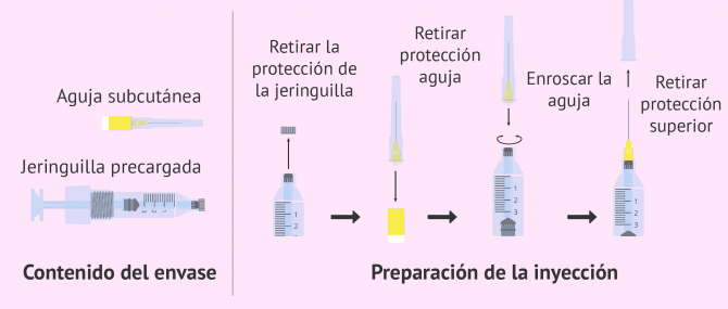 Imagen: Preparación de Elonva para su administración