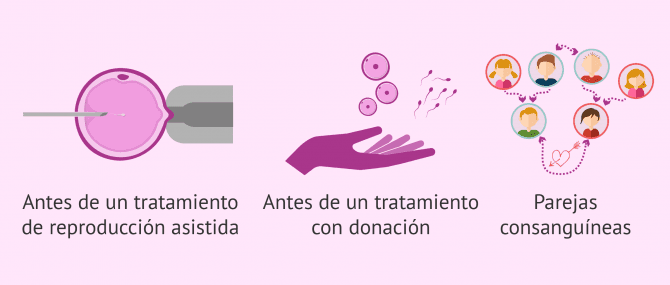 Imagen: Indicaciones del test de compatibilidad genética