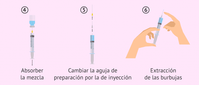 Imagen: Últimos pasos de la preparación de Luveris