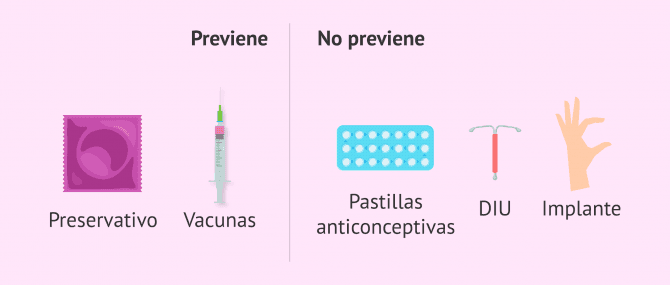 Imagen: Tipos de métodos anticonceptivos