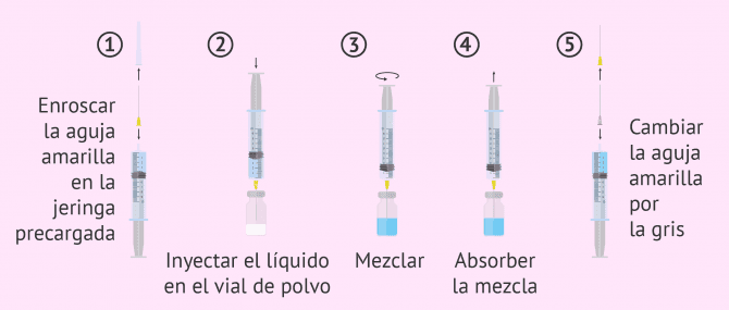 Imagen: Preparación de Cetrotide