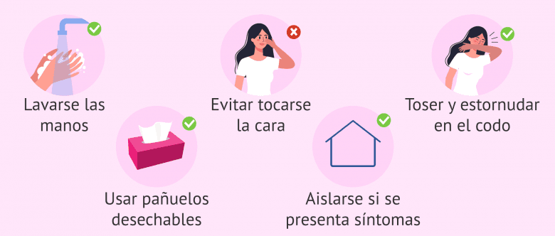 Imagen: Cómo prevenir el COVID-19