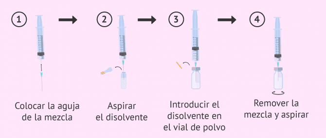 Imagen: Reconstrucción de Decapeptyl