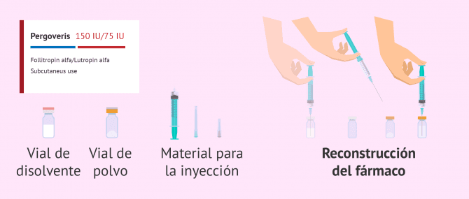 Imagen: Reconstrucción fármaco Pergoveris