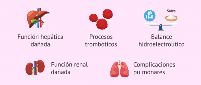 Imagen: Complicaciones derivadas del síndrome de hiperestimulación ovárica