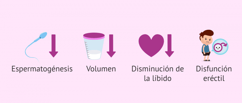 Imagen: ¿Qué síntomas causa la infertilidad en el hombre?