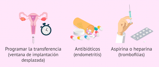 Imagen: Tratamiento para la baja receptividad endometrial