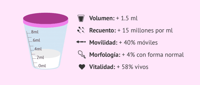 Imagen: Valores de referencia y normozoospermia