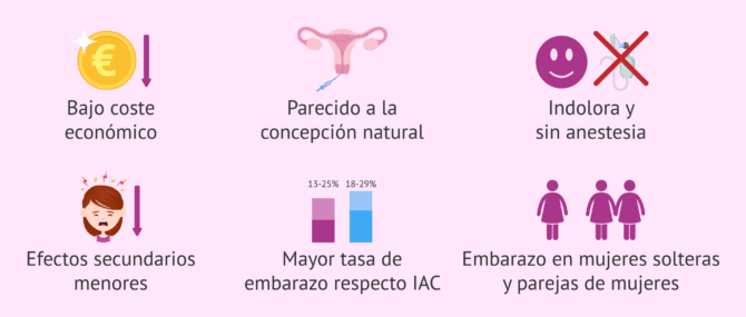 Imagen: Ventajas de la inseminación artificial de donante