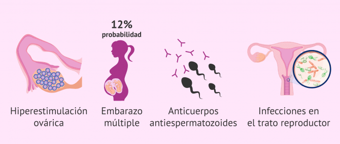 Imagen: Complicaciones de la IAD