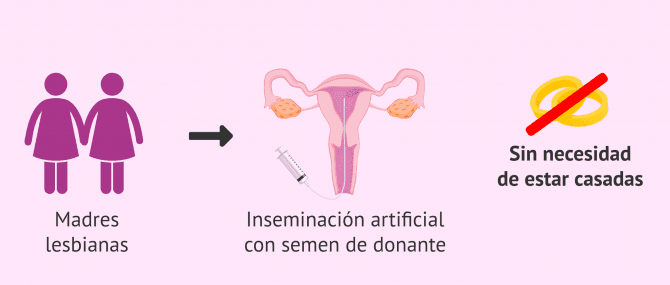 Imagen: Ausencia de matrimonio IA