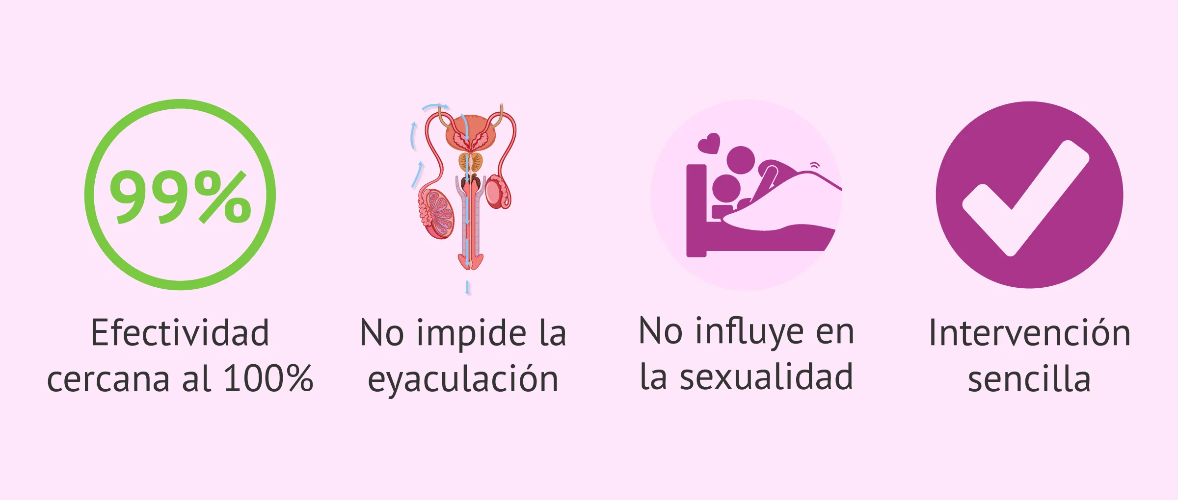 Algunos beneficios de la vasectomía