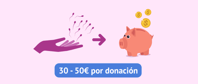 Imagen: ¿Cuál es la compensación económica por donar semen?