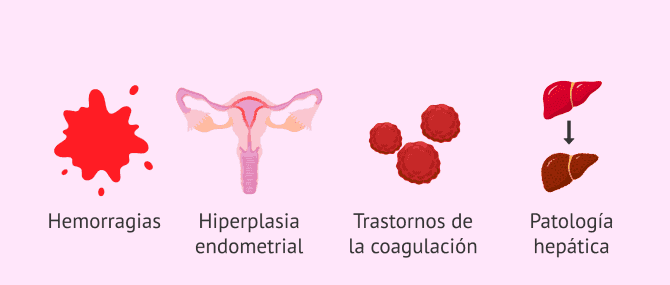 Imagen: ¿Cuándo no está indicado Progynova?