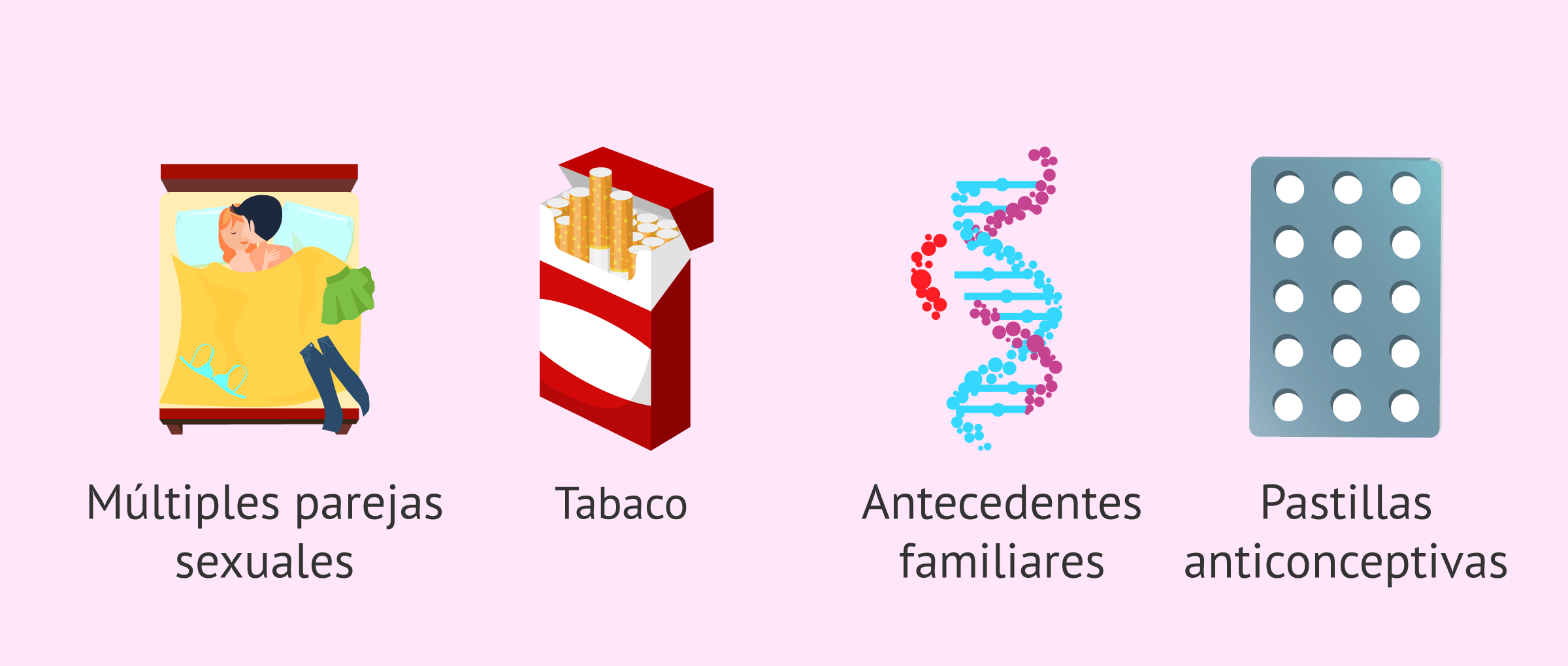 Imagen: ¿Existen factores de riesgo para el cáncer de cérvix?