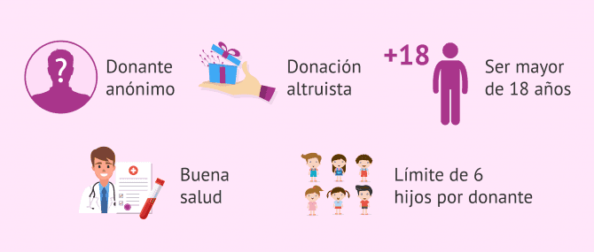 Imagen: Legislación española de donación de semen