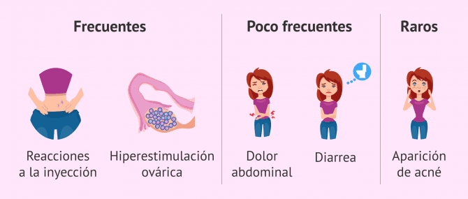 Imagen: Efectos colaterales del Menopur