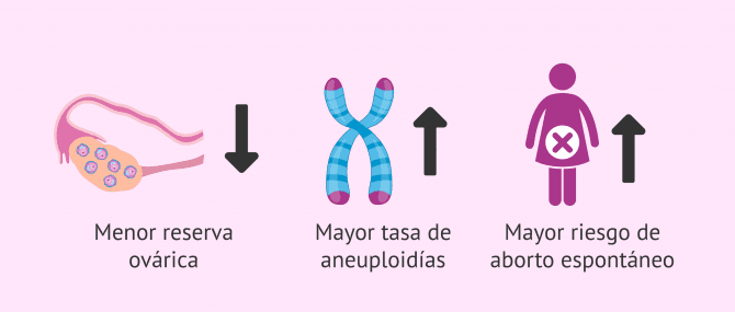 Imagen: Riesgos del embarazo a partir de los 30