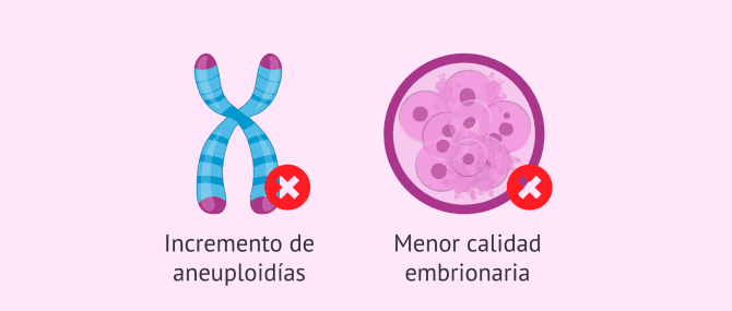 Imagen: Dosis de gonadotropinas y calidad embrionaria