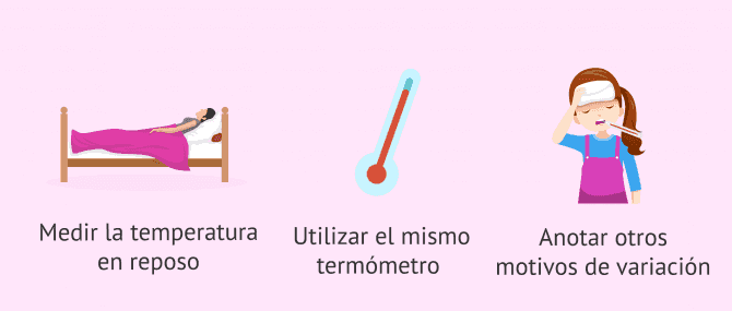 Imagen: Recomendaciones para medir la temperatura basal corporal