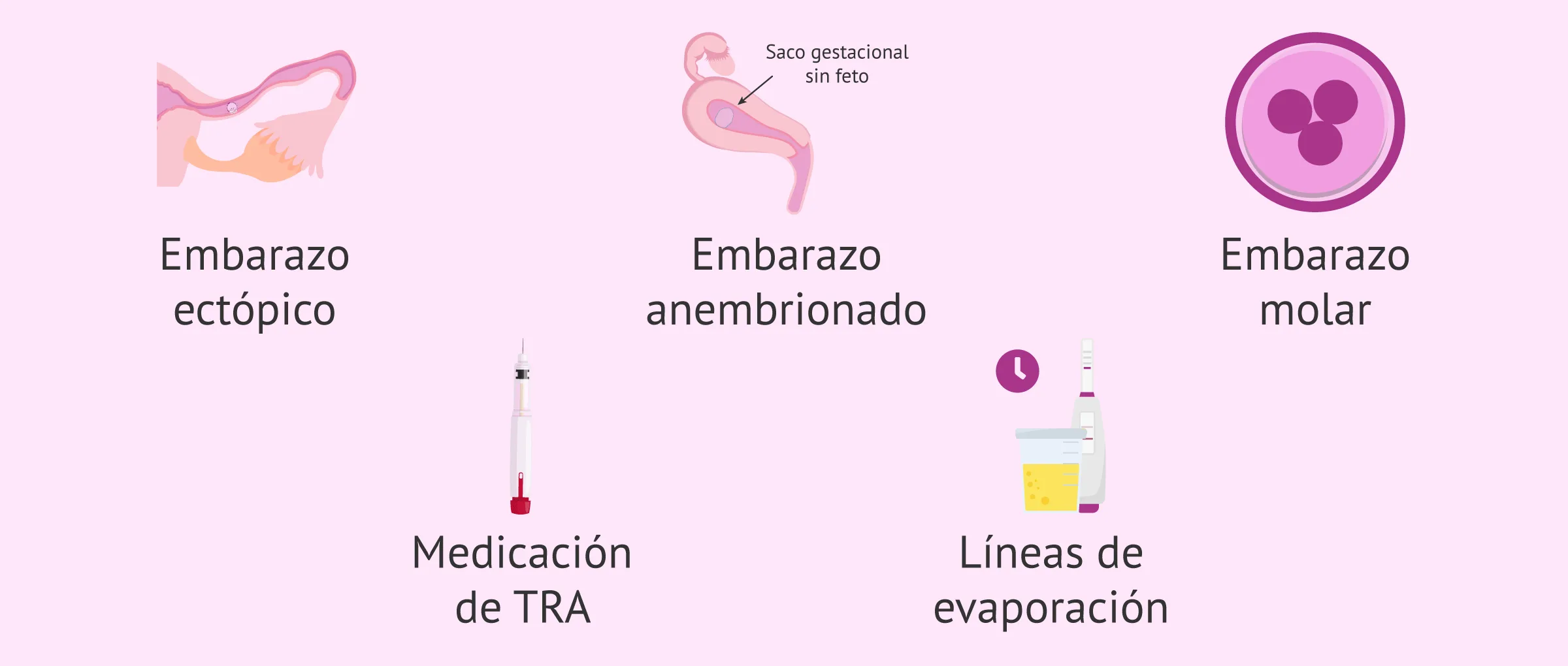 ¿Por qué puede haber un falso positivo?