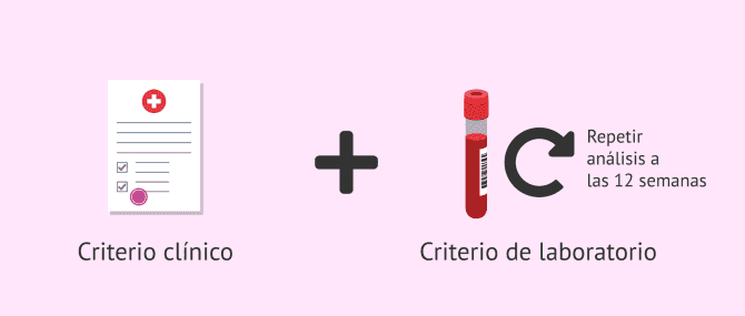 Imagen: Diagnóstico del síndrome antifosfolipídico