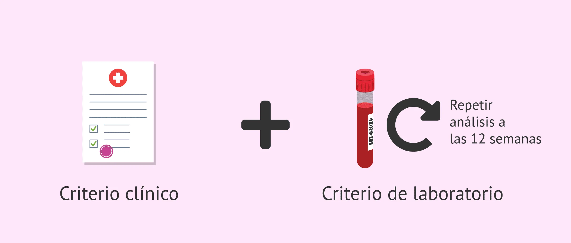 Diagnóstico del síndrome antifosfolipídico