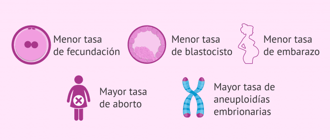 Imagen: Efectos de la edad paterna en reproducción asistida