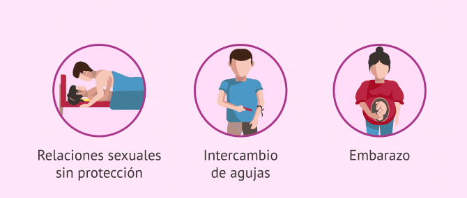 Imagen: Vías de contagio de la hepatitis B