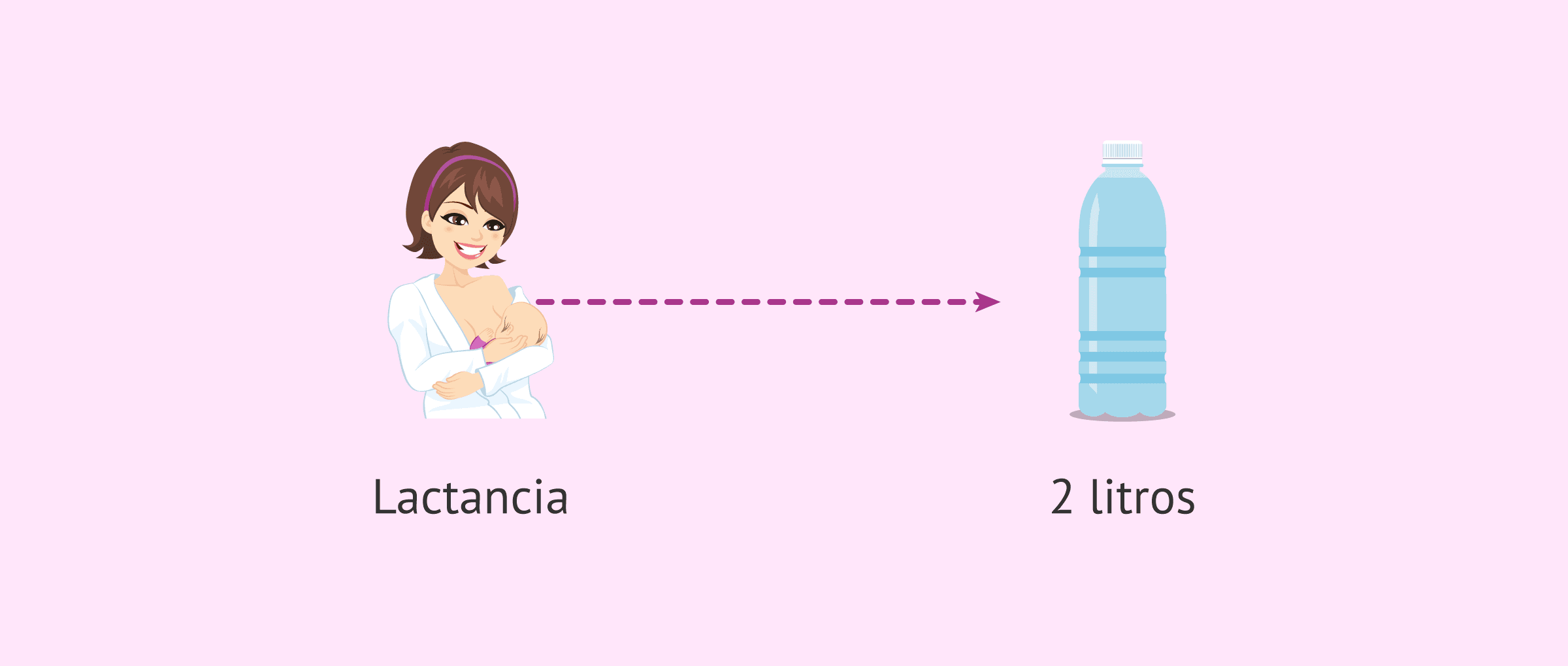 Imagen: Cantidad de agua recomendada durante la lactancia