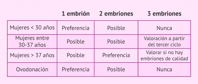 Imagen: Recomendaciones de la SEF para la transferencia