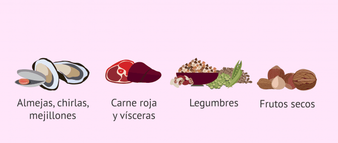 Imagen: Alimentos ricos en hierro