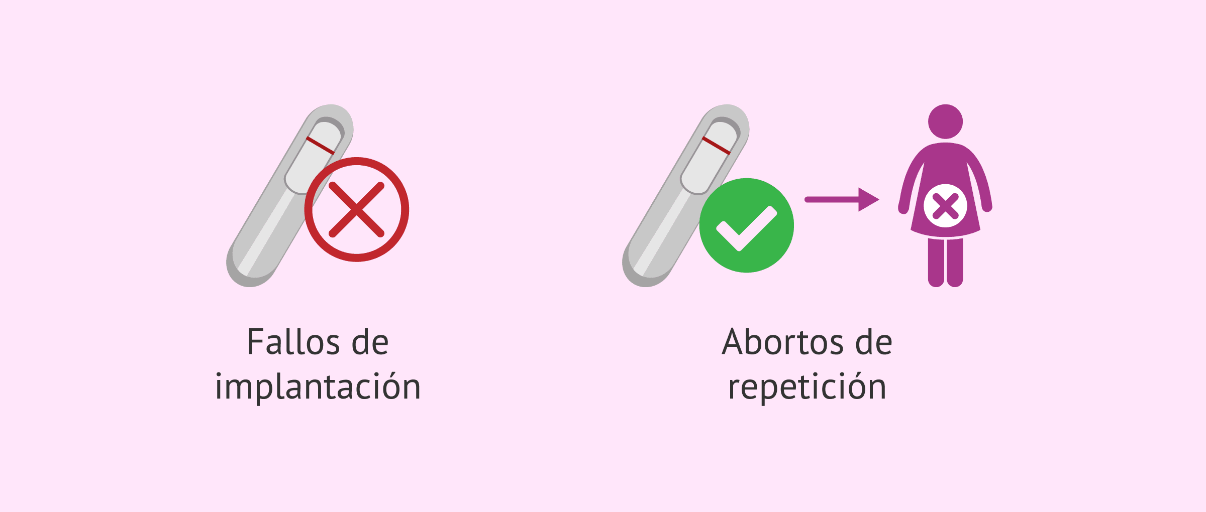 Imagen: Consecuencias de los problemas uterinos sobre la fertilidad