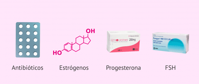 Imagen: Tratamiento farmacológico para las alteraciones uterinas