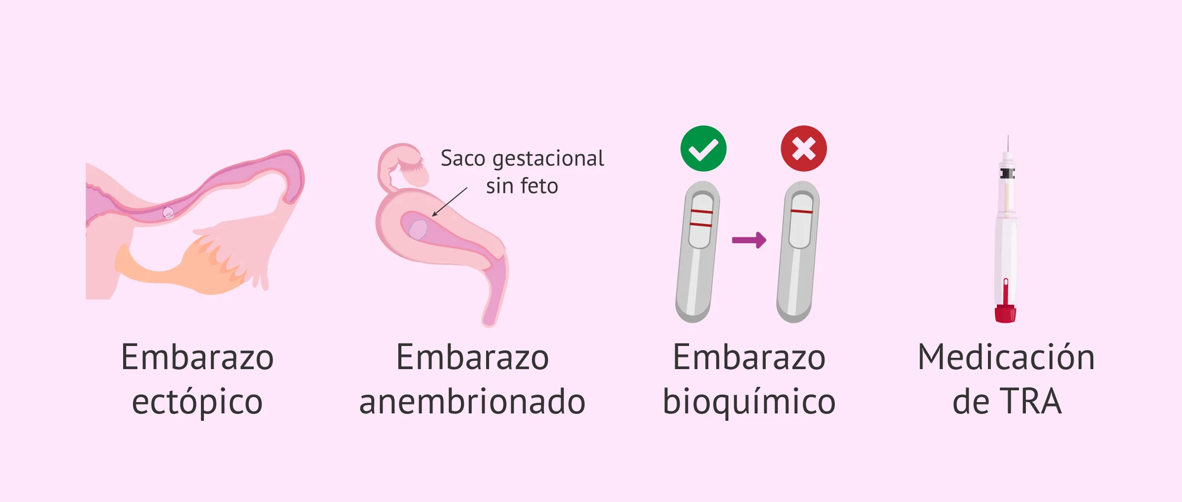 ¿Qué causa un falso positivo en un test de embarazo?