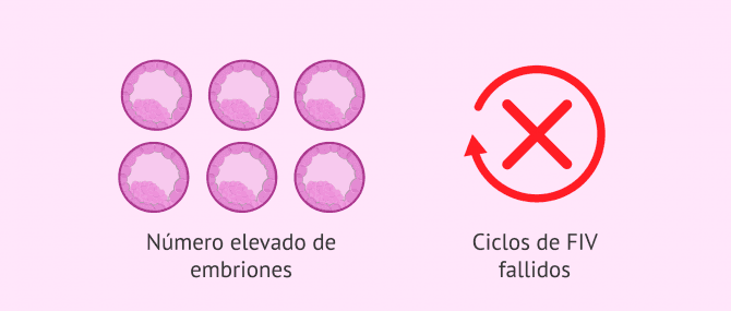 Imagen: Principales indicaciones del Embryoscope