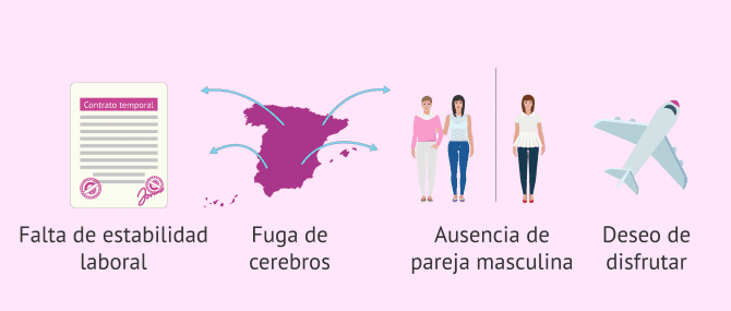 Imagen: ¿Por qué retrasar la maternidad?