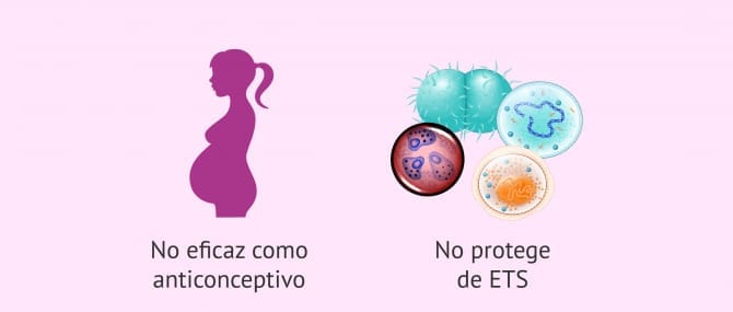 Imagen: Coito interrumpido como método anticonceptivo